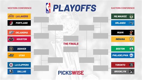 nba playoff bracket 2022